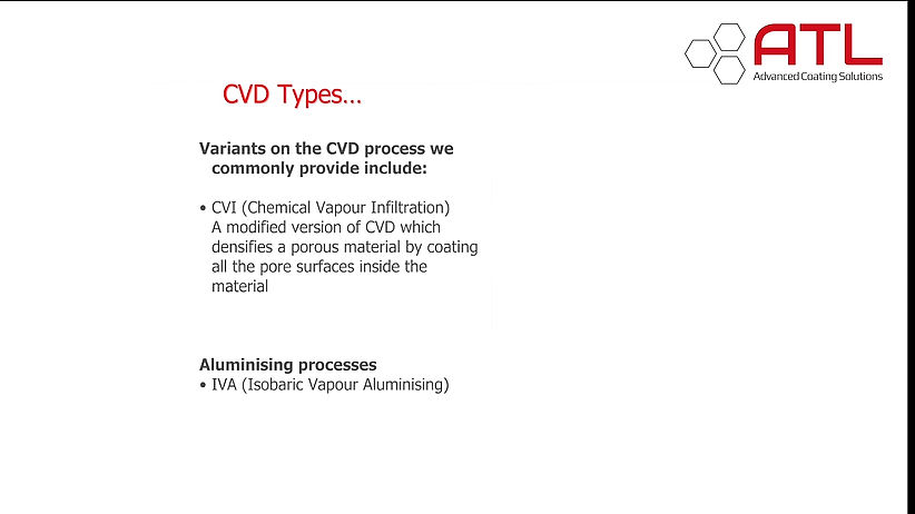 Types of CVD